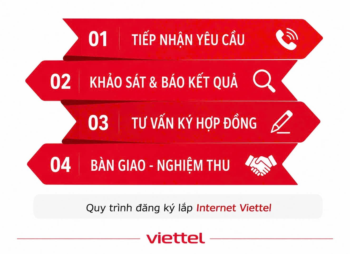 Báo hỏng Viettel